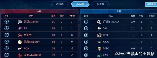 跨境与留存 跨境与留存